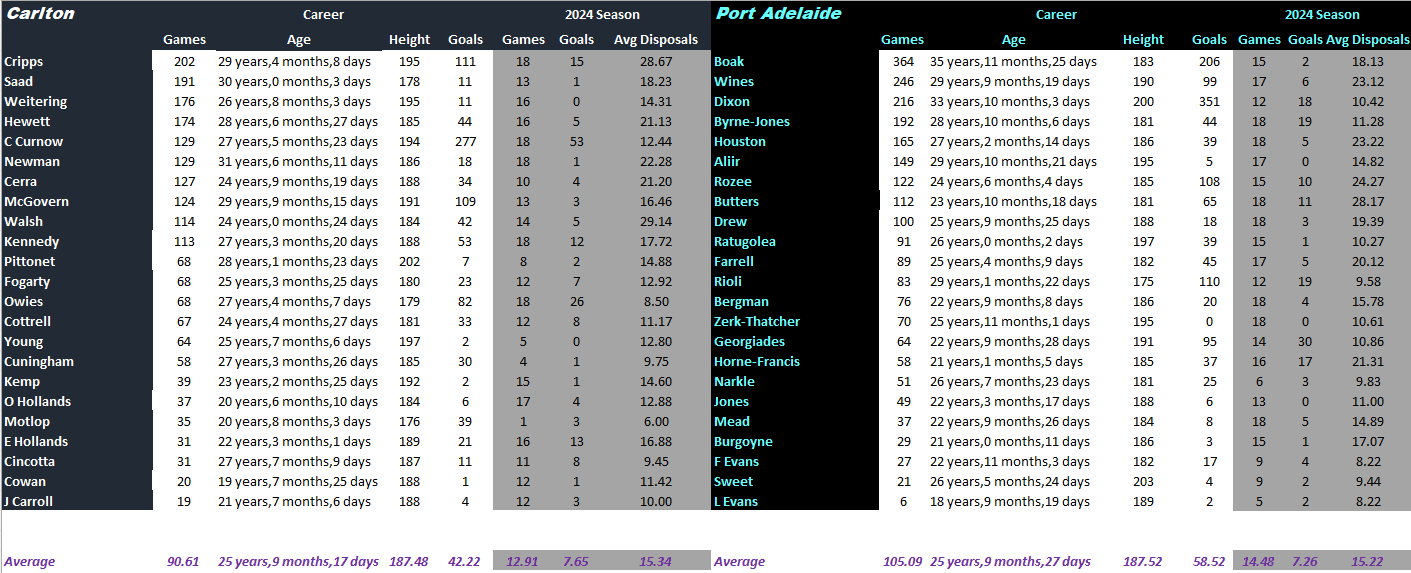 Blues v Power Full Comparison.png