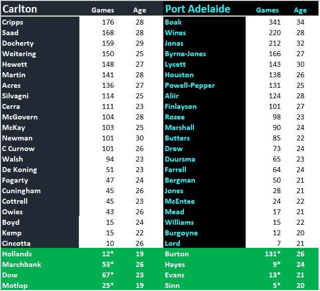 Blues v Power Team Comparison.jpg