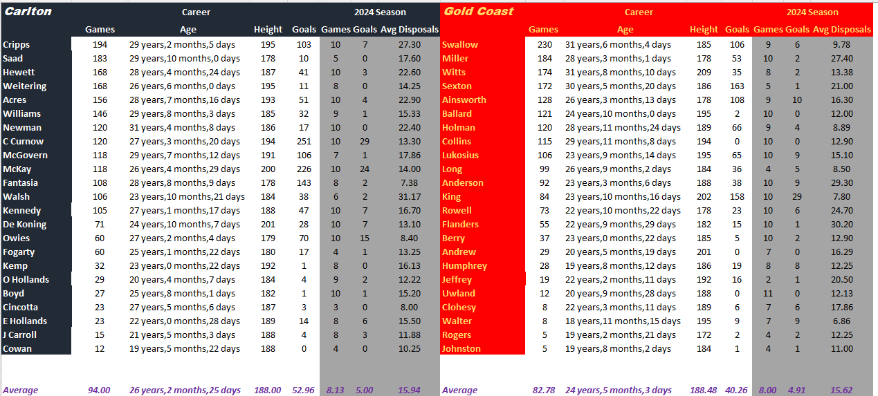 Blues v Suns Full Comparison.png