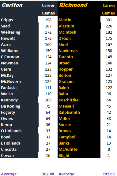 Blues v Tigers by Games.png