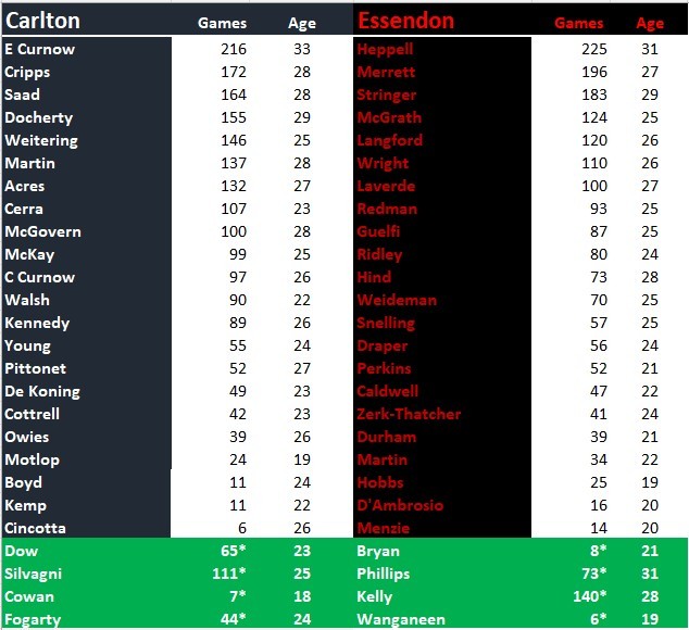 Blues vs Bombers Team Comparison.jpg