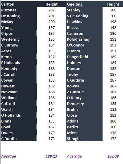 Blues vs Cats by Height.png