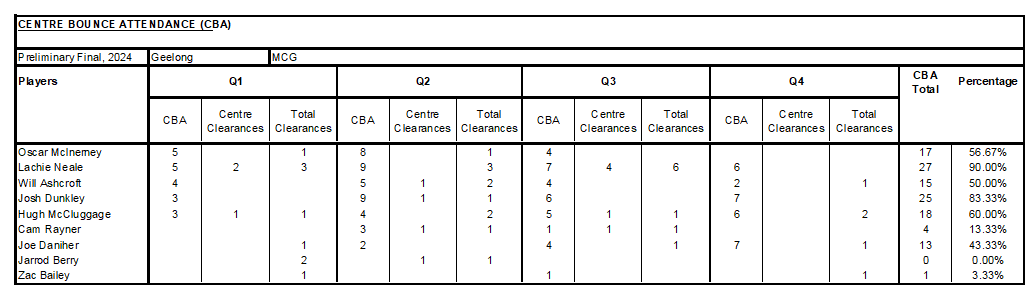 CBA 2024 - Preliminary Final.png