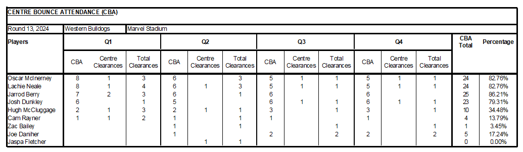 CBA 2024 - Round 13.png