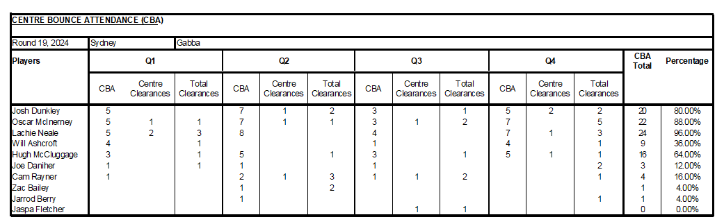 CBA 2024 - Round 19.png