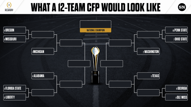 cfb-12-teams-FTR.png