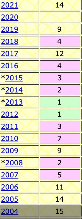 Clarkson-Hawthorn-Finishes.jpg