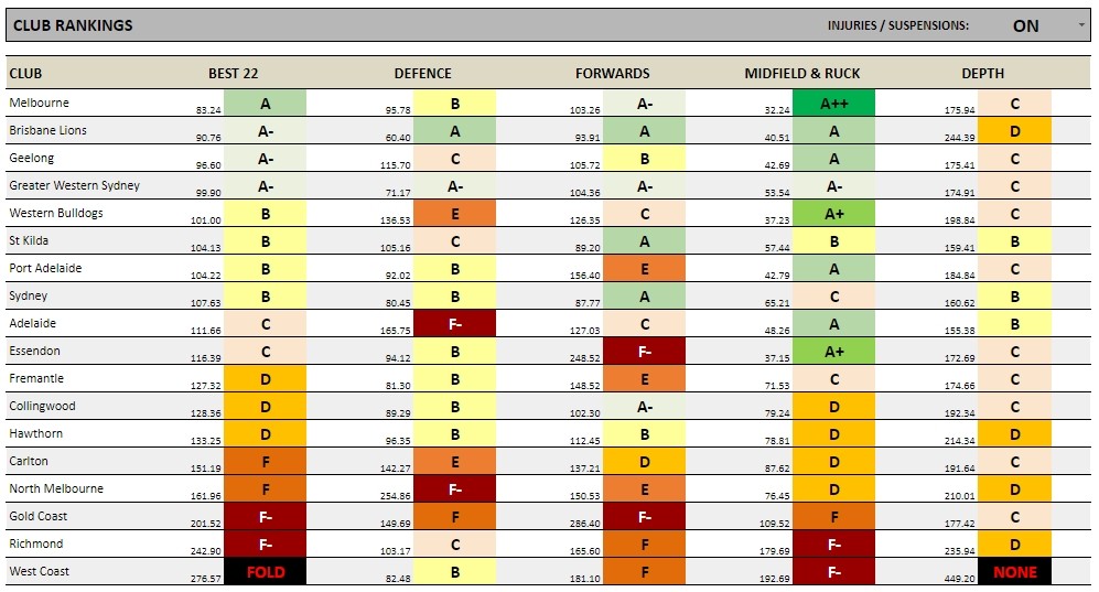 Club-Ratings.jpg