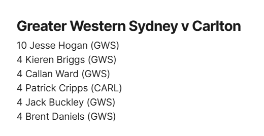 Coaches votes GWS v CARL.png