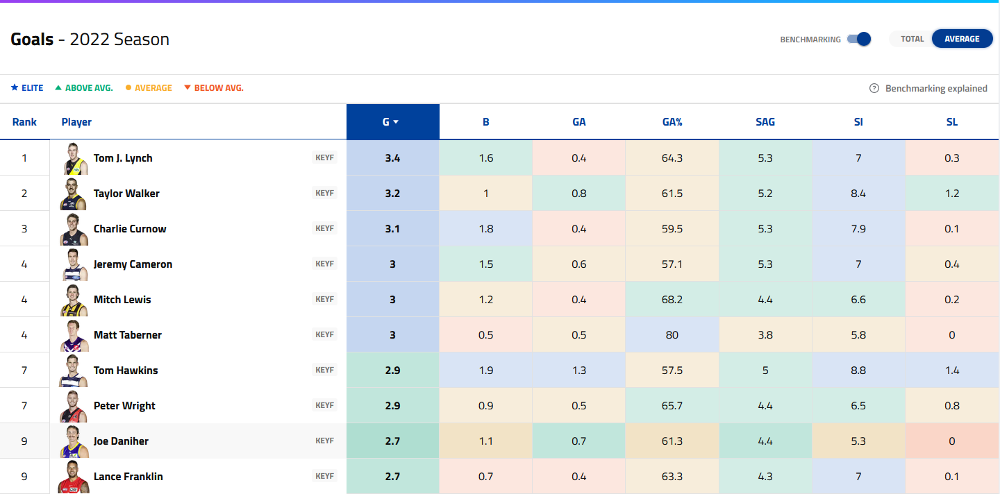 Coleman2022Round8Benchmark.png