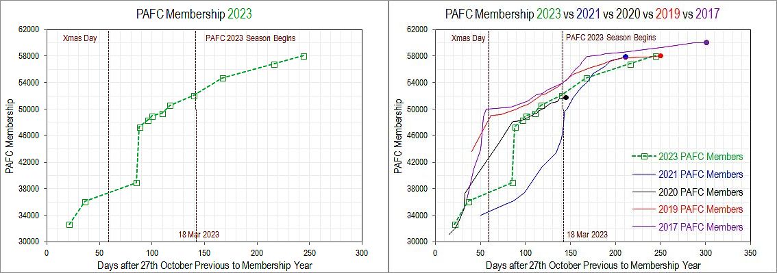 Composite PAFC Membership 2023.jpg