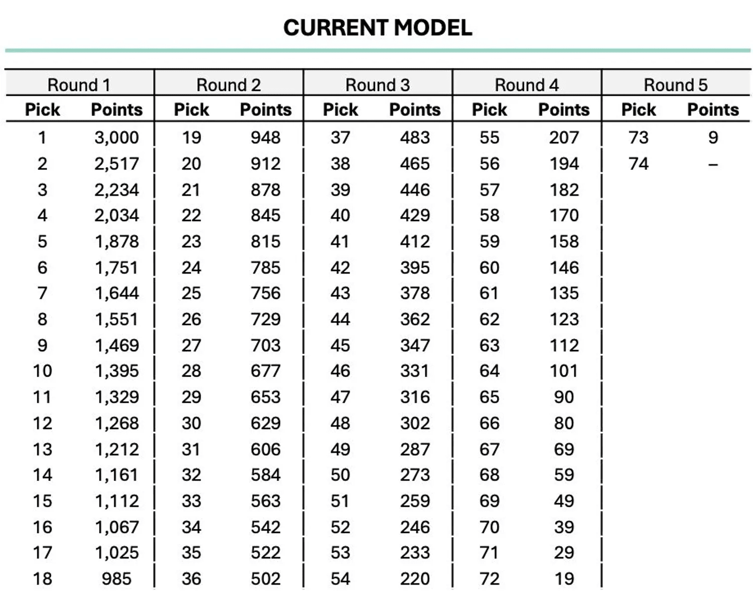 CurrentModel.png