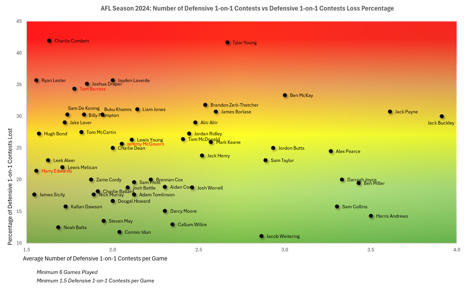 Defensive 1-on-1 Contests.png