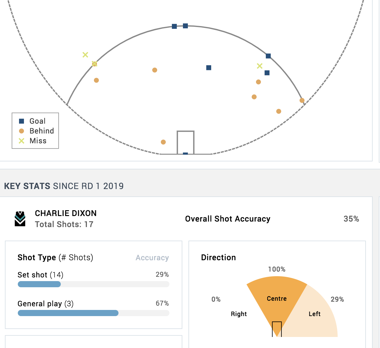 Dixon goal kicking.png