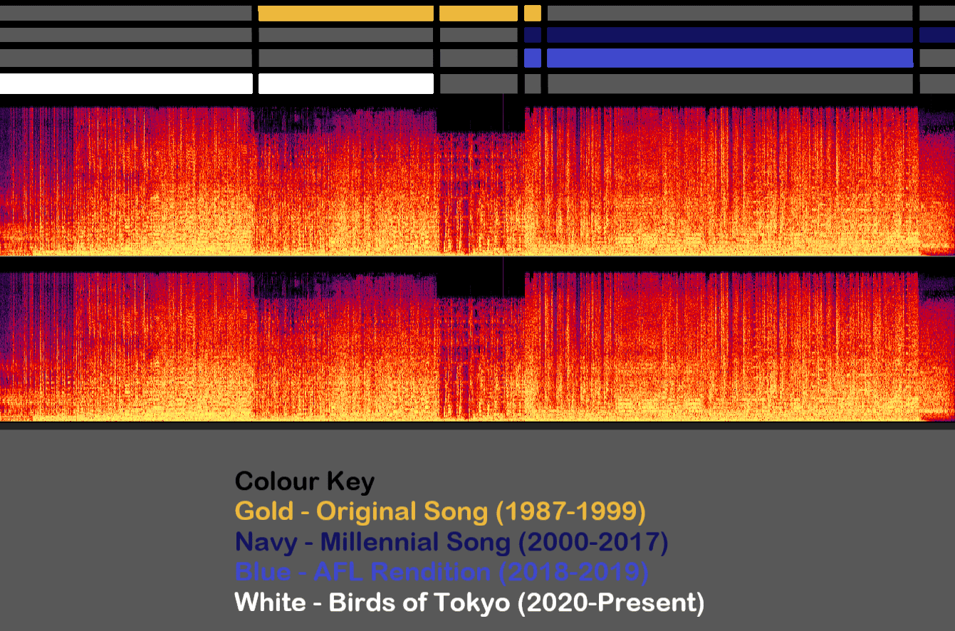 Eagles Song Colour Key.png