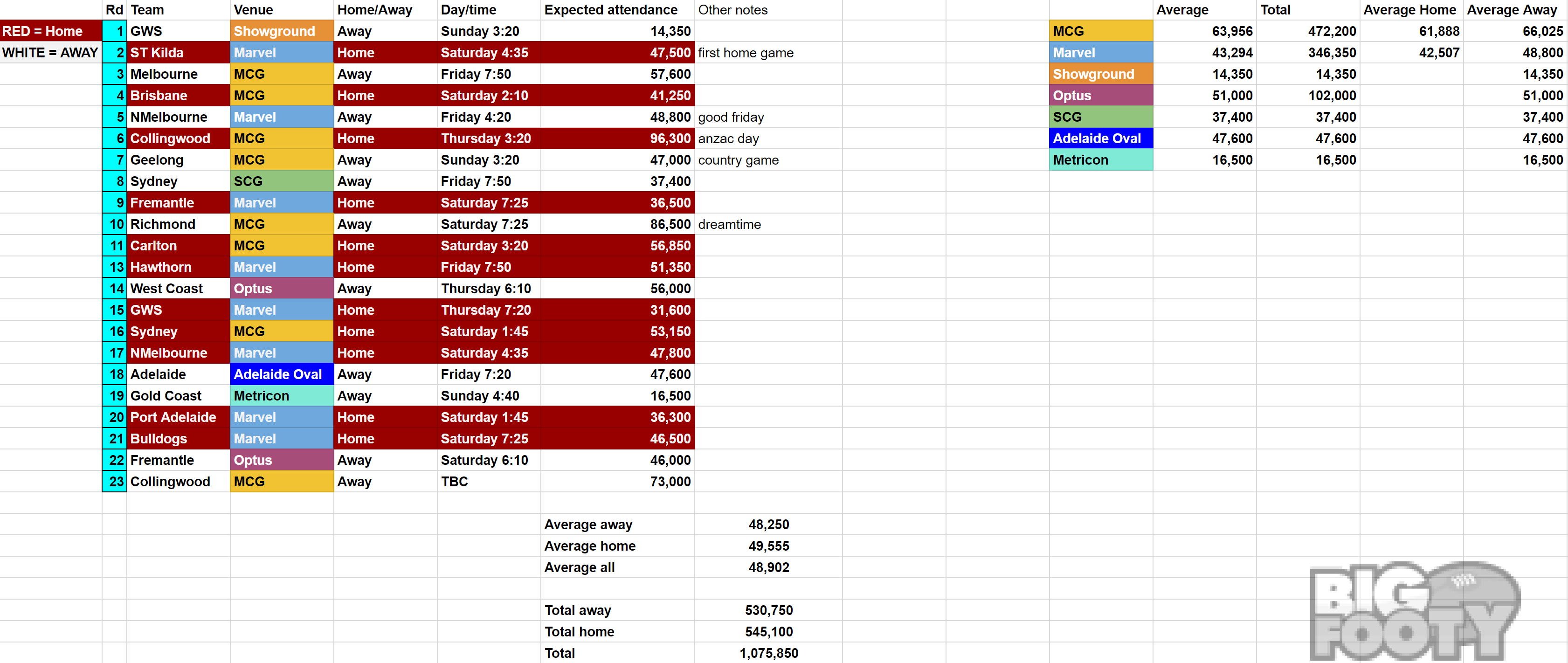 Essendon 2019 crowd predictions