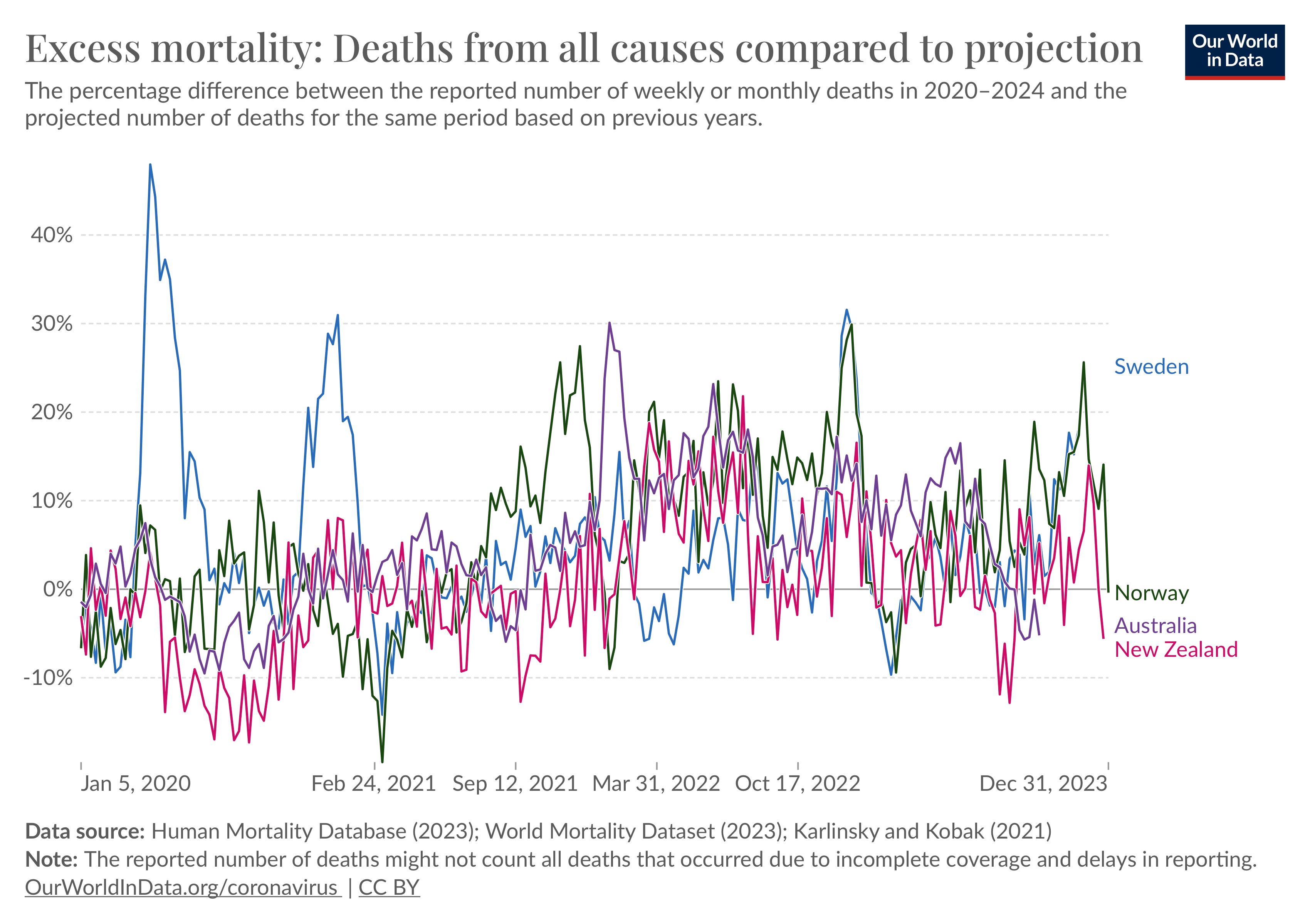 excess-mortality-p-scores-projected-baseline.png