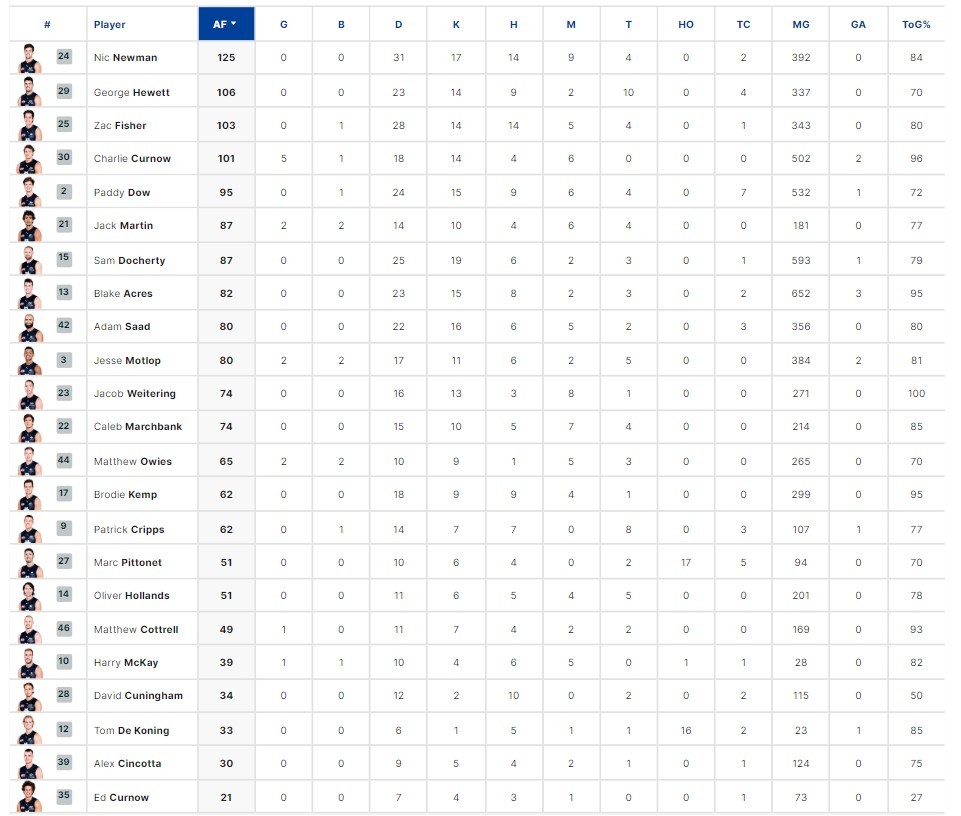 Final Player Stats 1.jpg