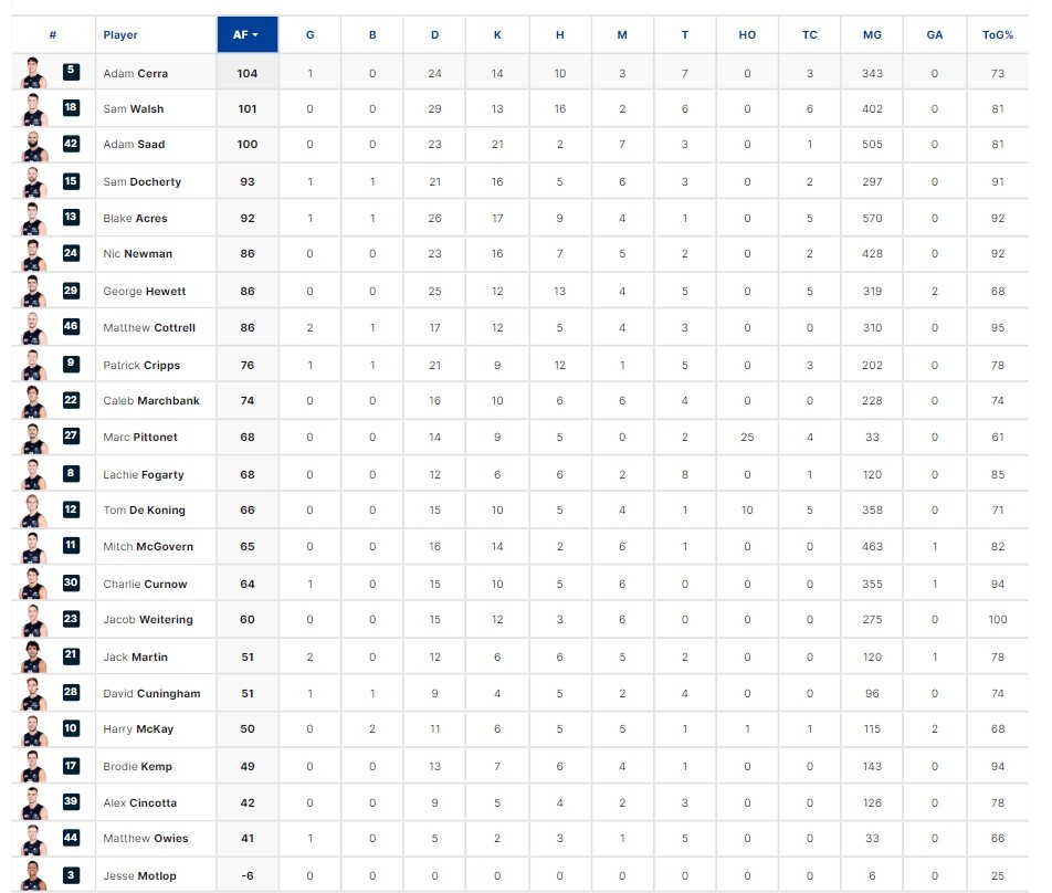 Final Player Stats 1.jpg