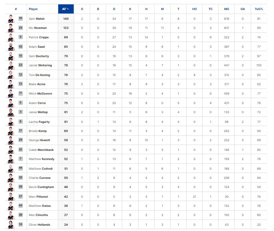 Final Player Stats 1.jpg