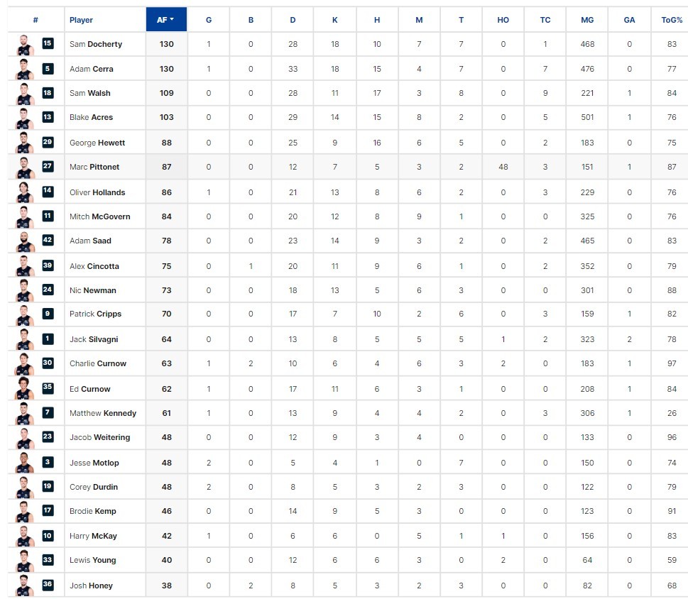 Final Player Stats 1.jpg