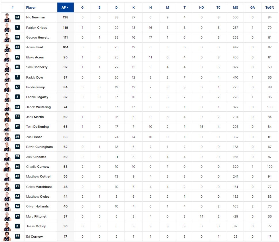 Final Player Stats 2.jpg