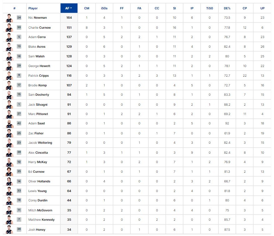 Final Player Stats 2.jpg