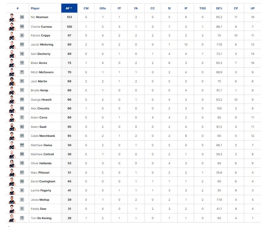 Final Player Stats 2.jpg