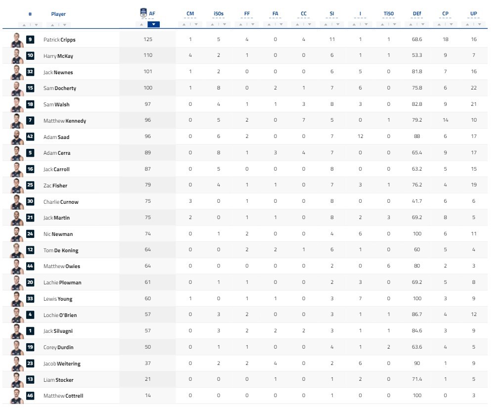 Final Player Stats 2.jpg