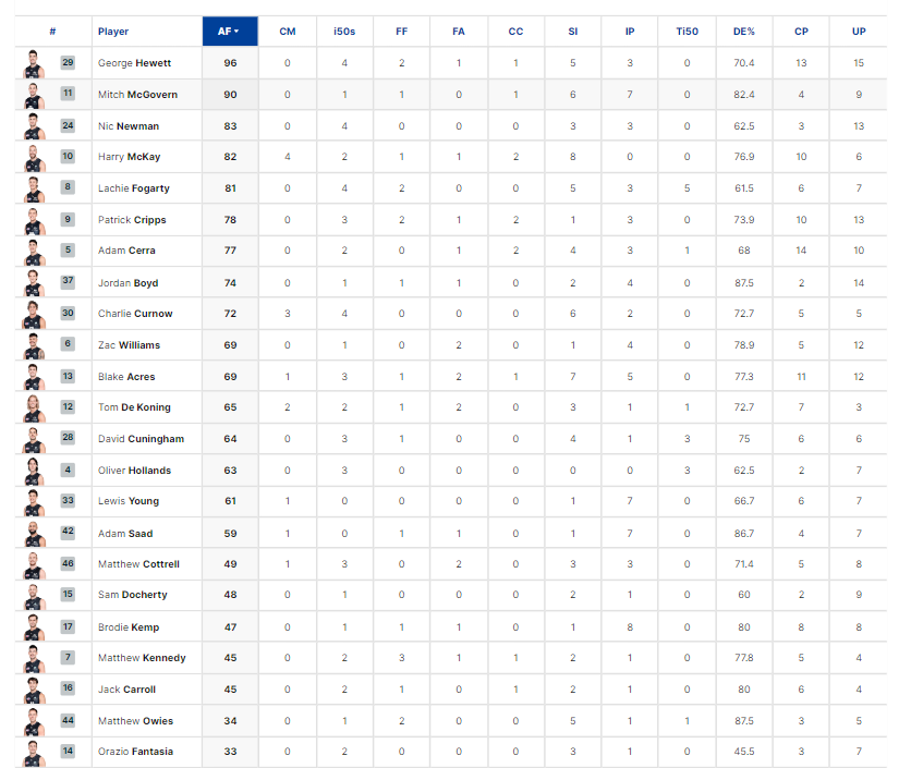 Final Player Stats 2.png