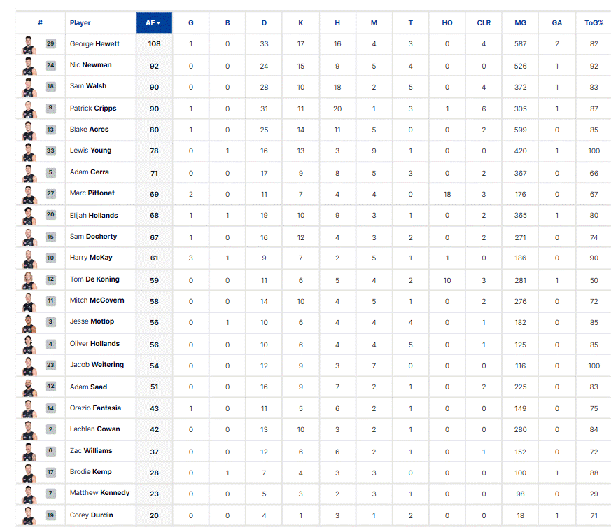 Final Player Stats.gif