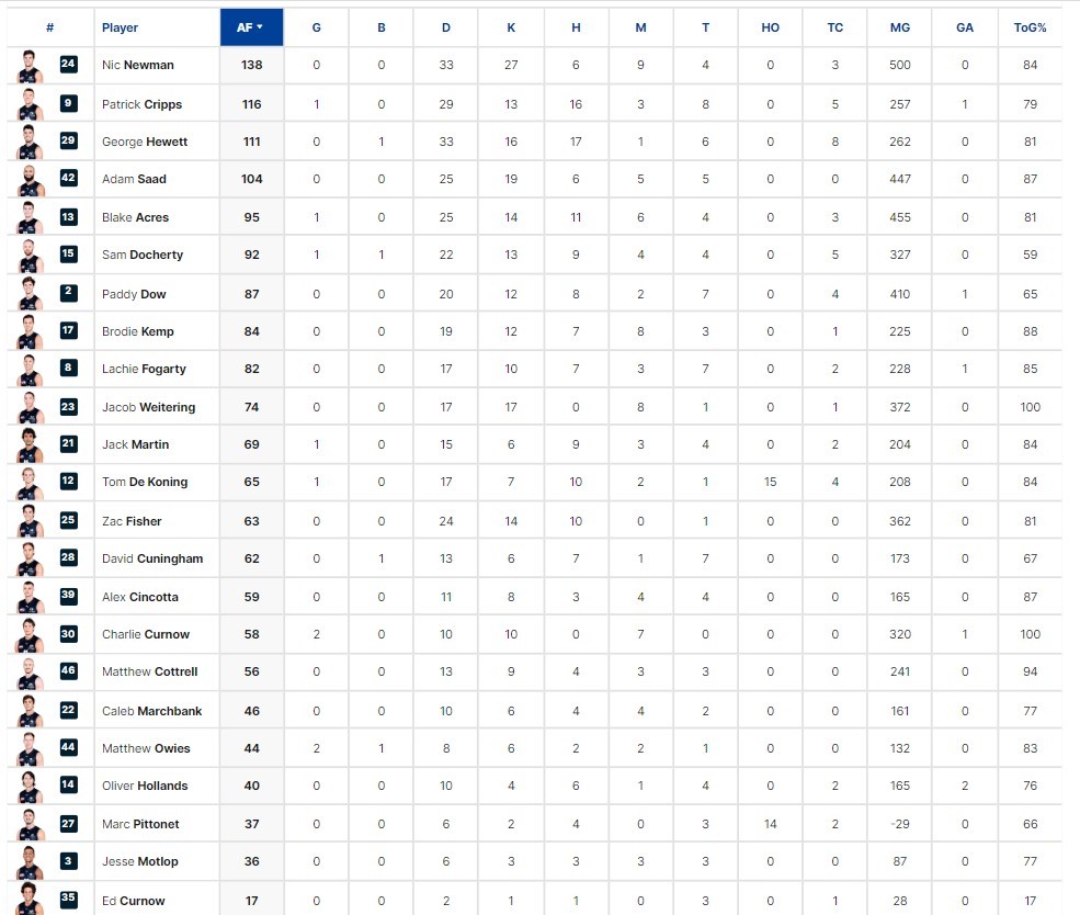 Final Player Stats.jpg