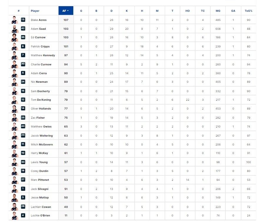 Final Player Stats.jpg