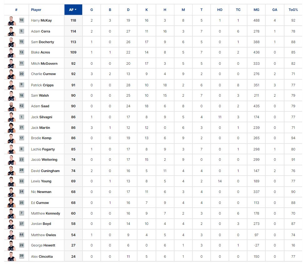 Final Player Stats.jpg