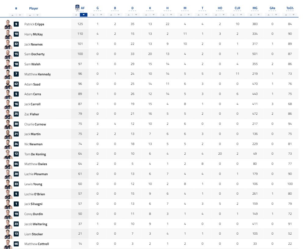 Final Player Stats.jpg