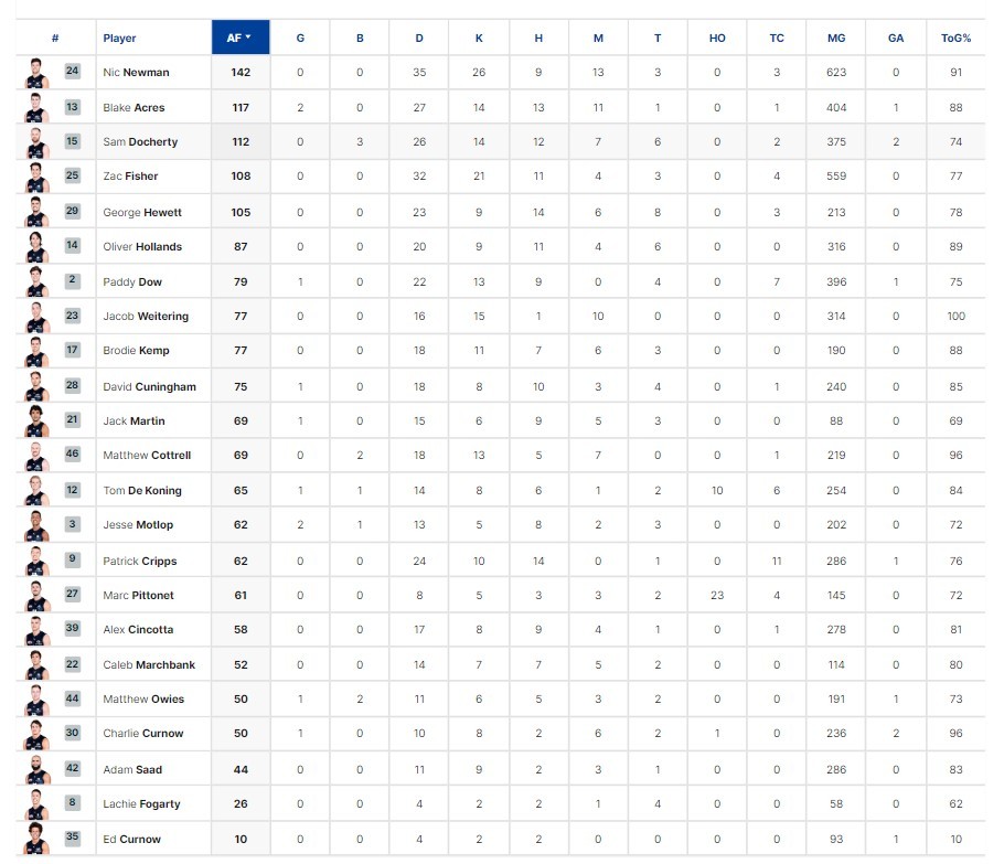 Final Player Stats.jpg