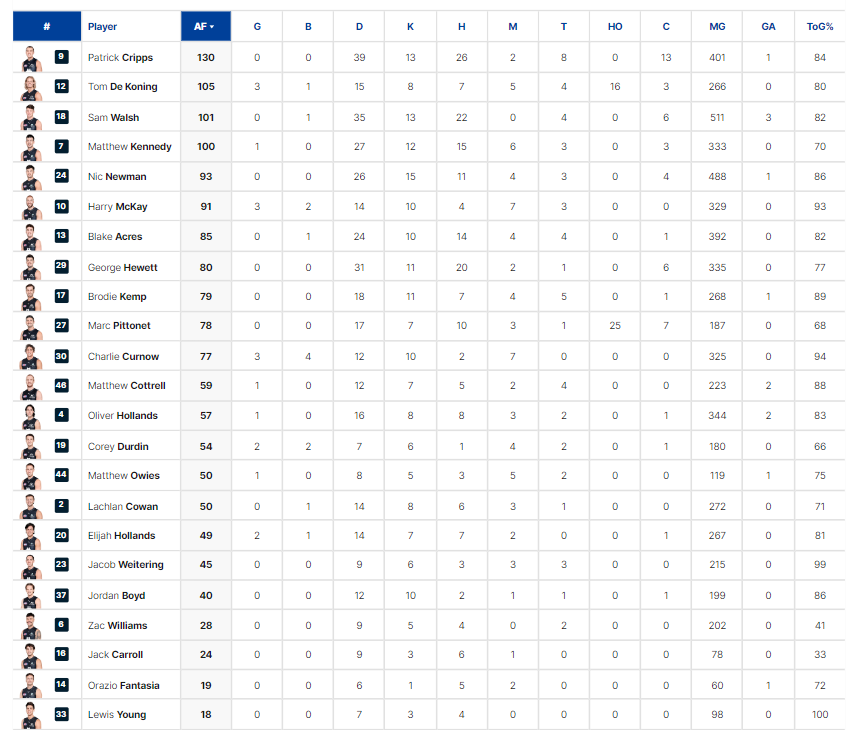 Final Player Stats.png