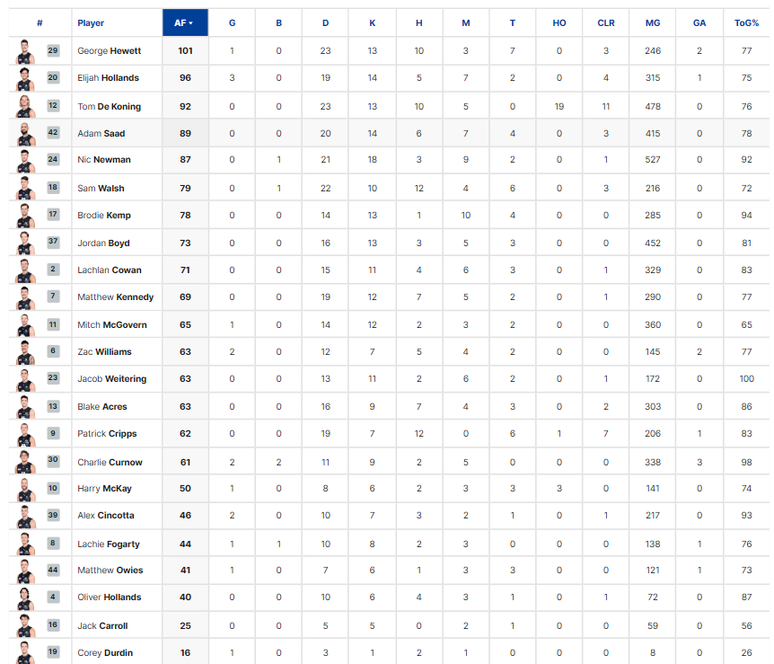 Final Player Stats.png