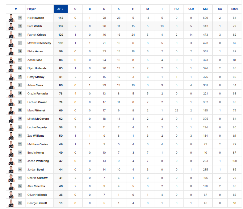 Final Player Stats.png