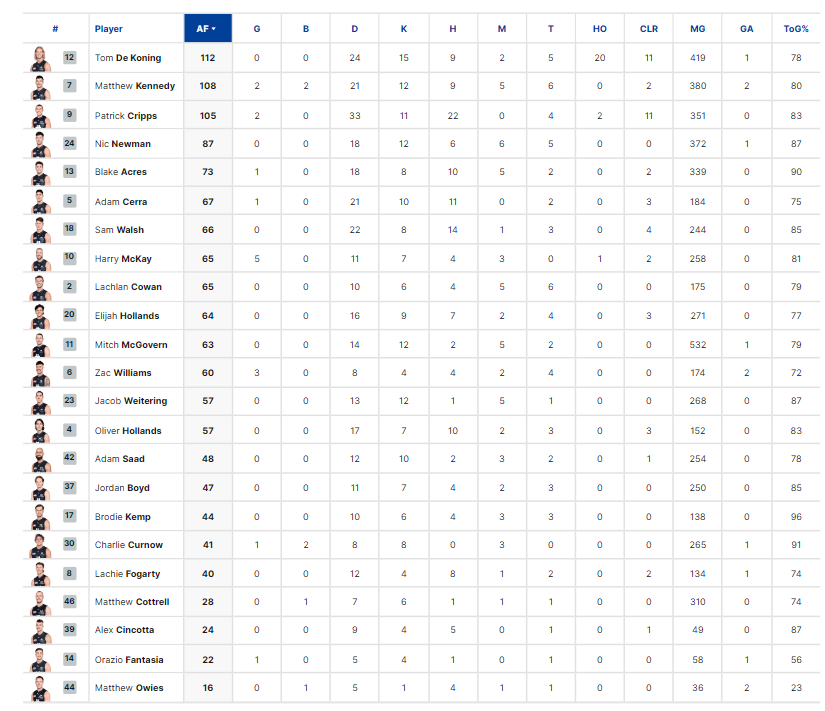 Final Player Stats.png