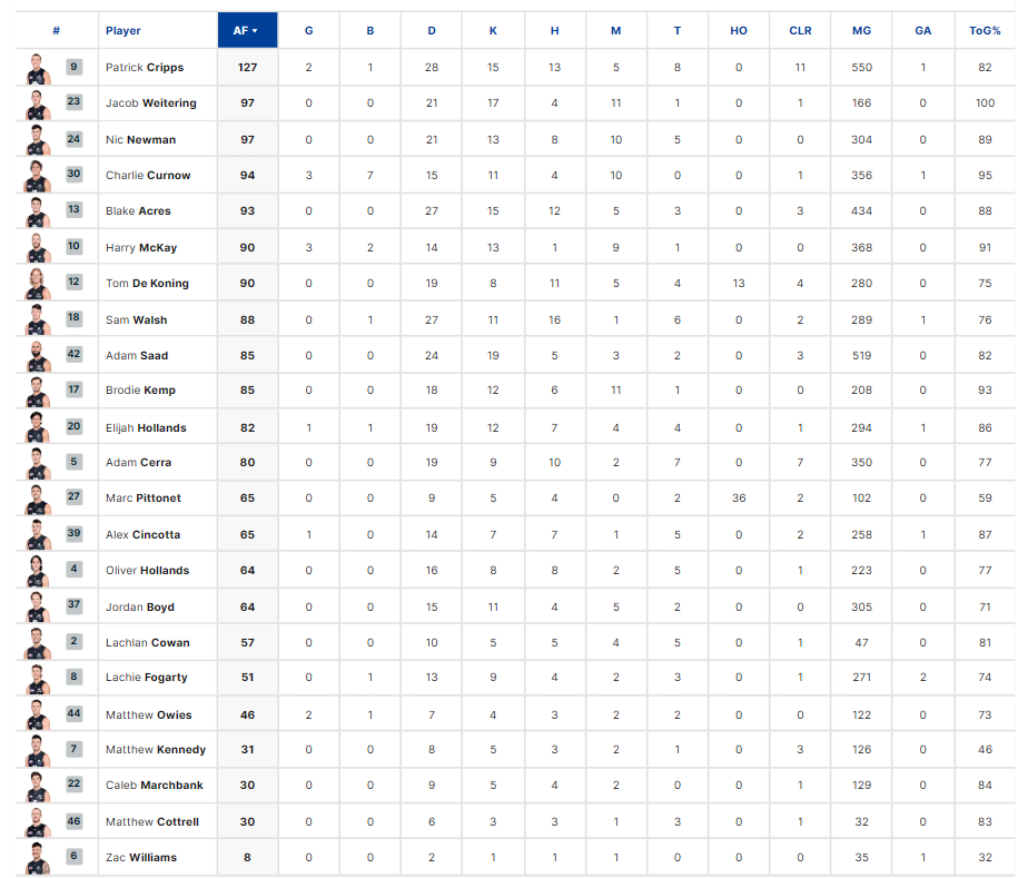 Final Player Stats.png