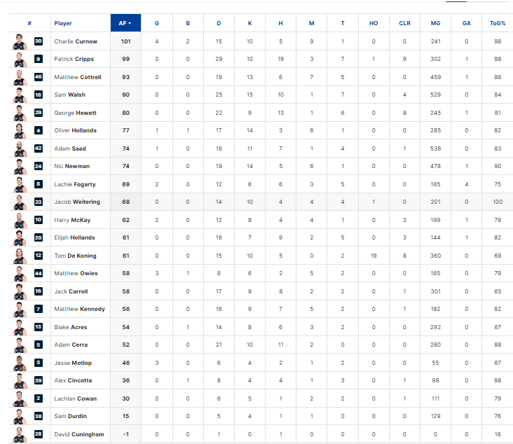 Final Player Stats.png