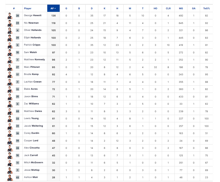 Final Player Stats.png