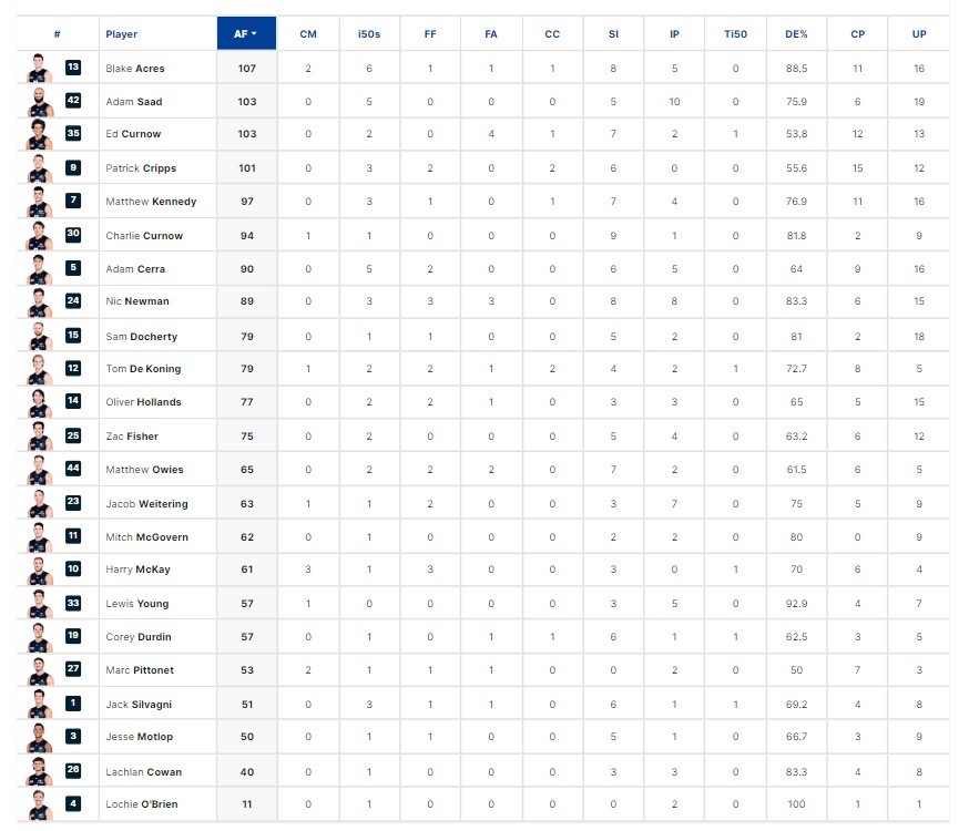 Final Player Stats2.jpg