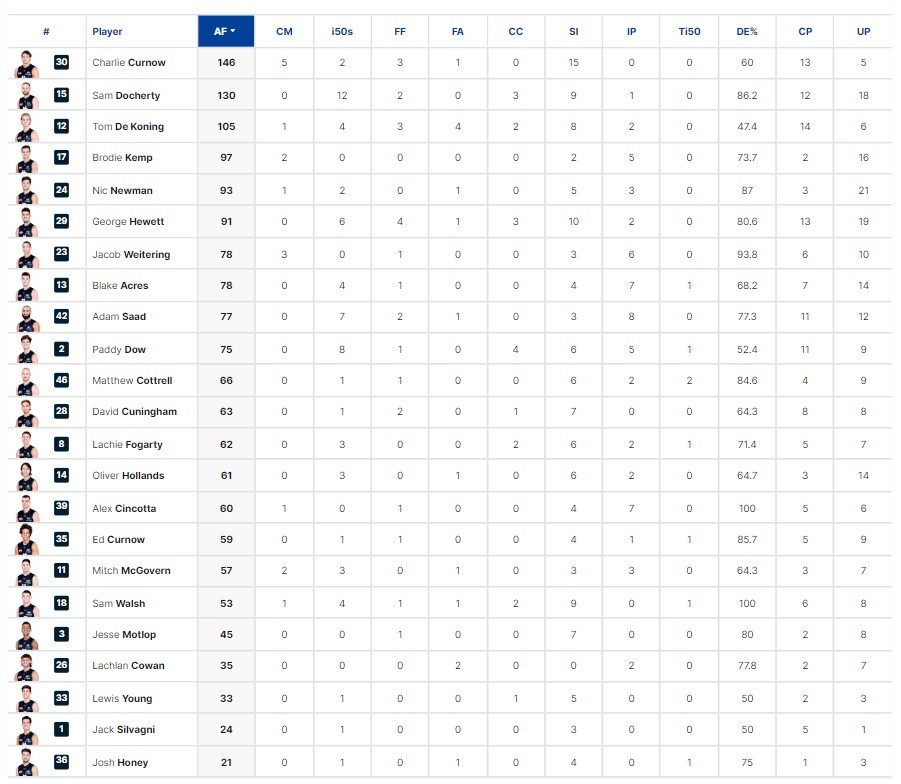 Final Player Stats2.jpg