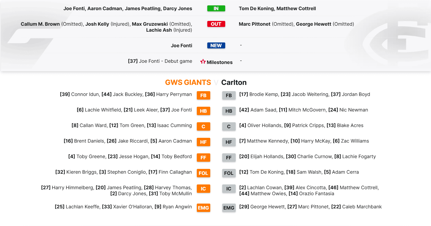 GWS v CARL.png