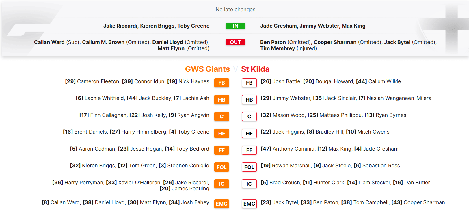 GWS v STK.png