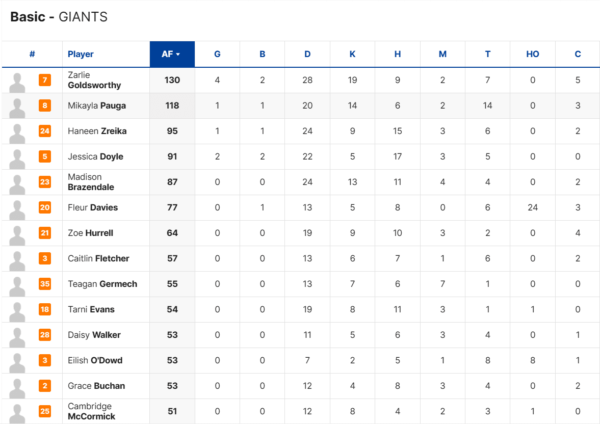 GWS-W stats 3.png