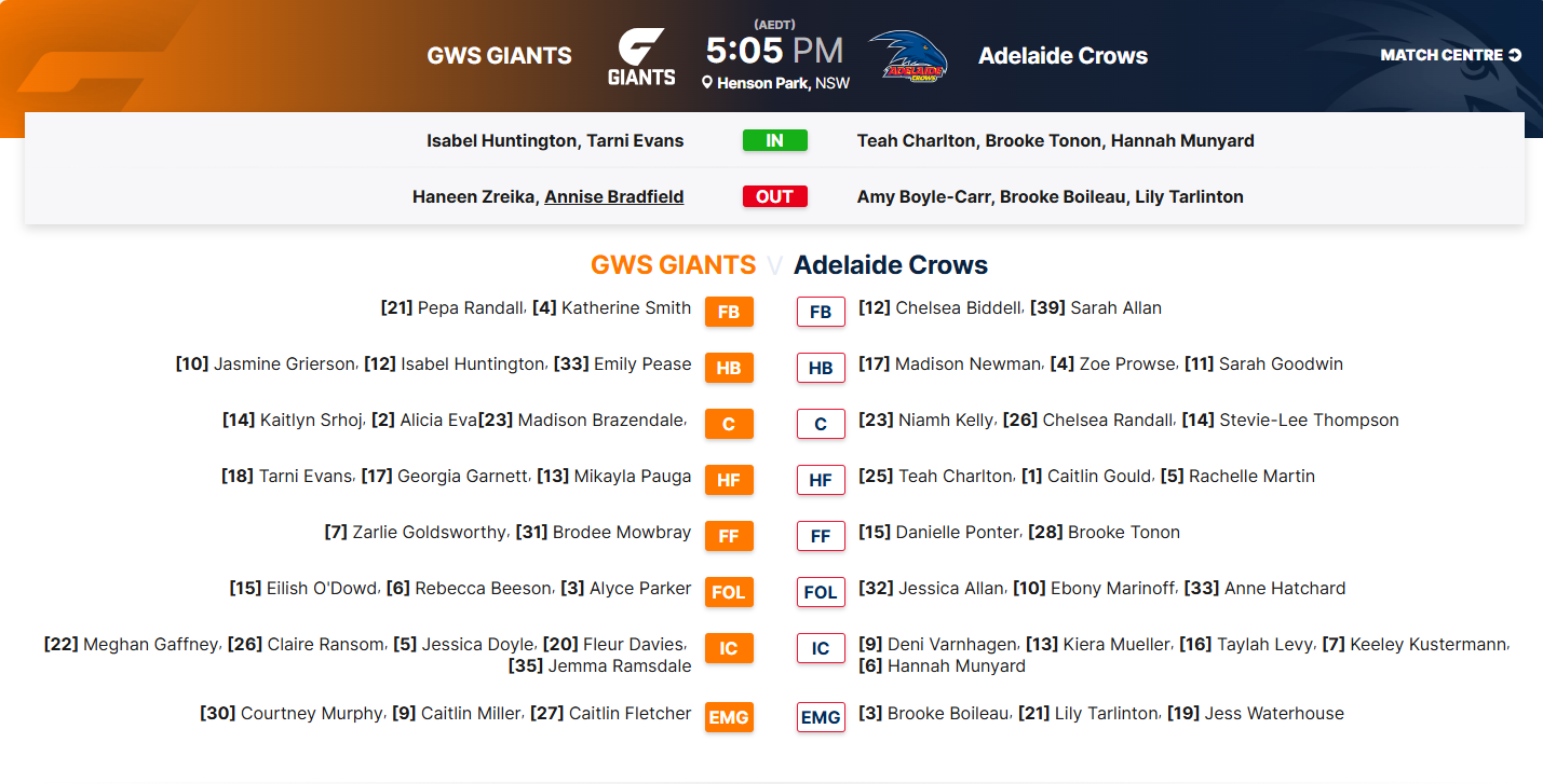 GWS-W v ADL-W.png