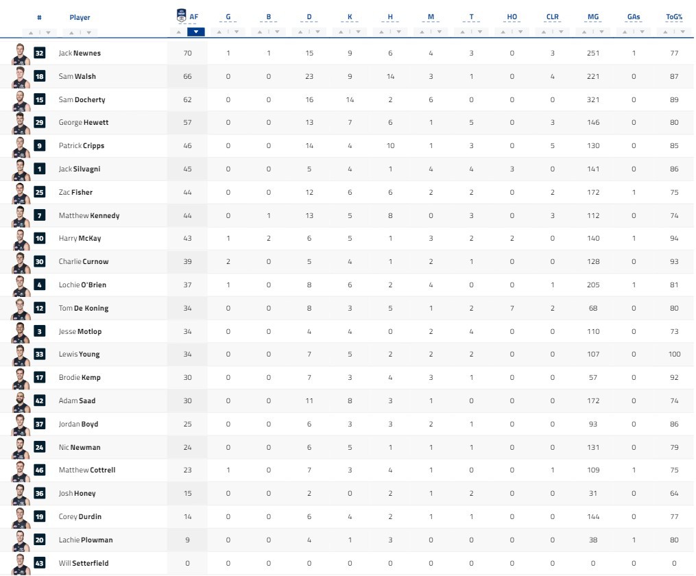 Half Player Stats.jpg